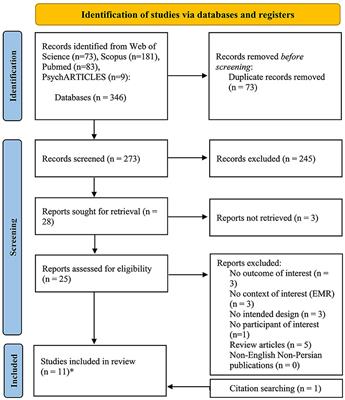 Attitudes of medical students toward psychiatry in Eastern Mediterranean Region: A systematic review